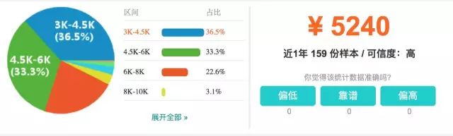 上海市平均工资最新公布,上海16区平均工资排名