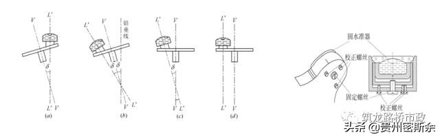 再也不盲目跑杆了，一次性搞懂水准测量+导线测量