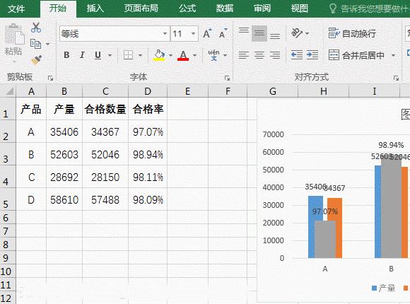 excel制作双坐标轴图表,excel中如何制作双坐标轴图表