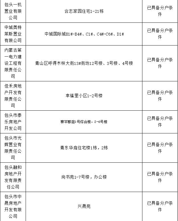 包头市棚改办理房本,包头市办房产证名单