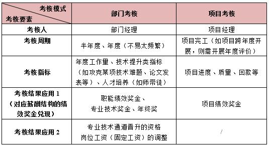 人力资源公司薪酬绩效管理,设计公司人力资源管理政策