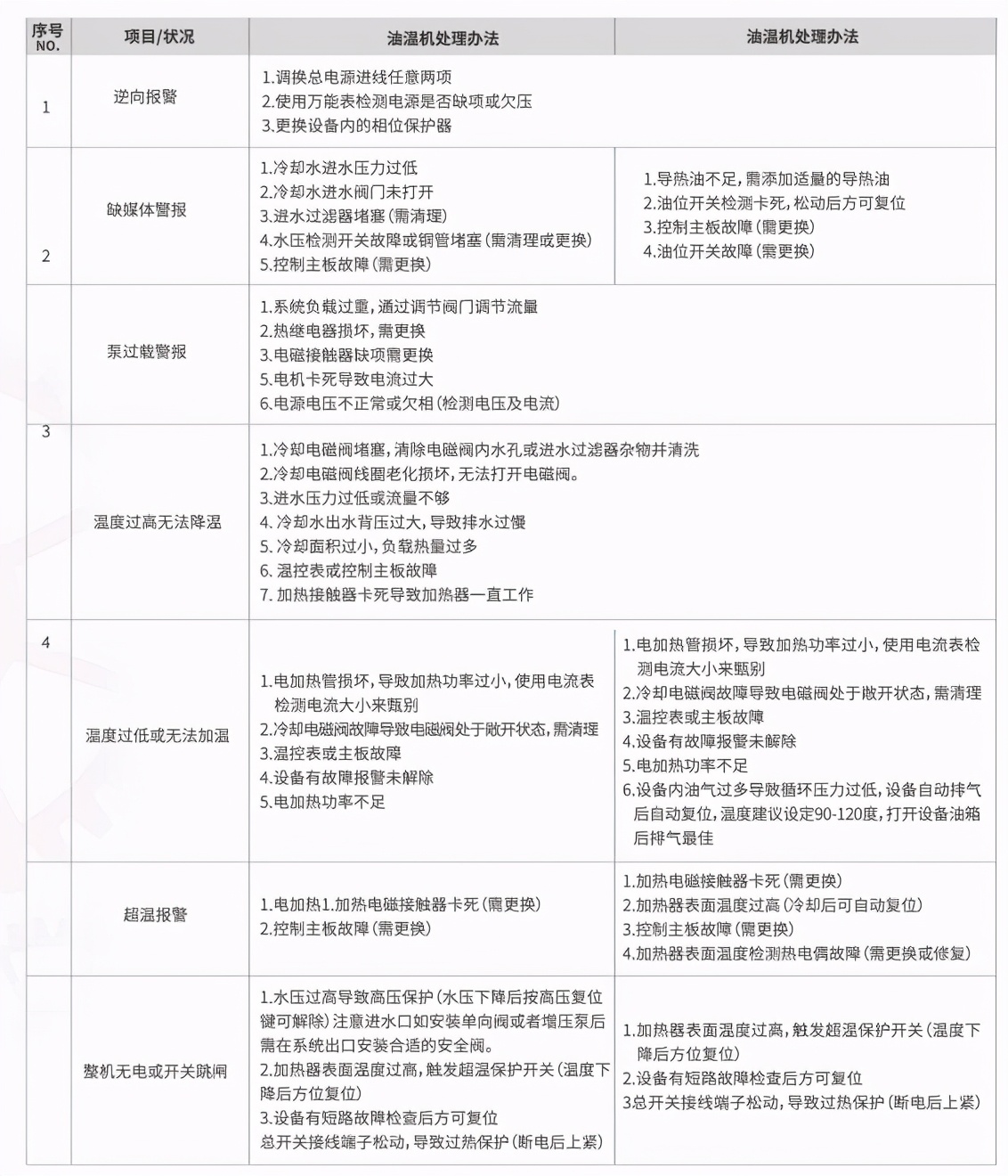 模温机出现故障怎么办,模温机e12故障码是什么意思
