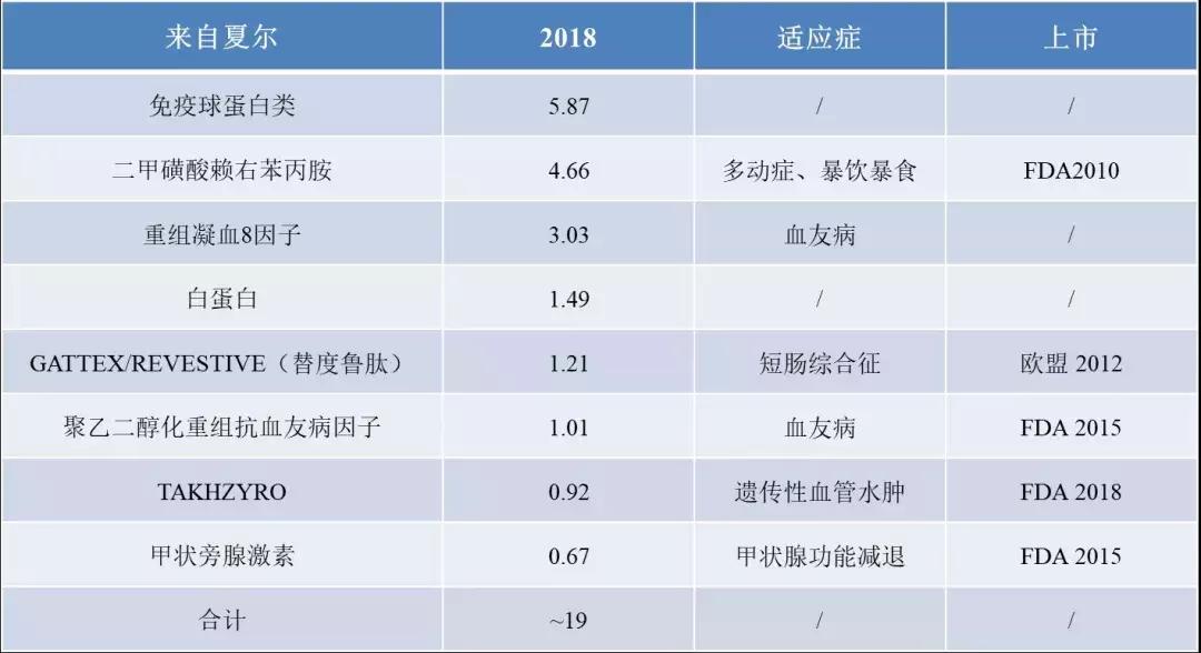 日本武田制药工厂视频,日本武田药业怎么样