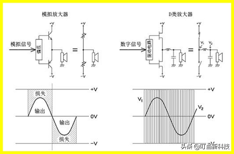 超纯甲类大功率功放,高端纯甲类功放