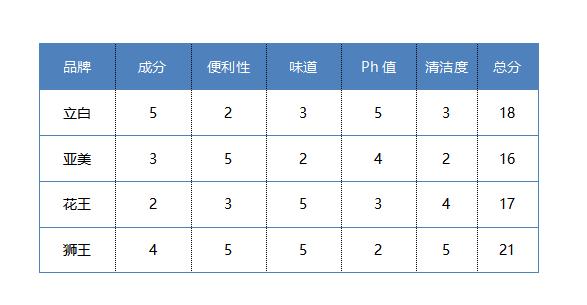 手洗衣服洗衣液能洗干净衣服吗,手洗衣物洗衣液