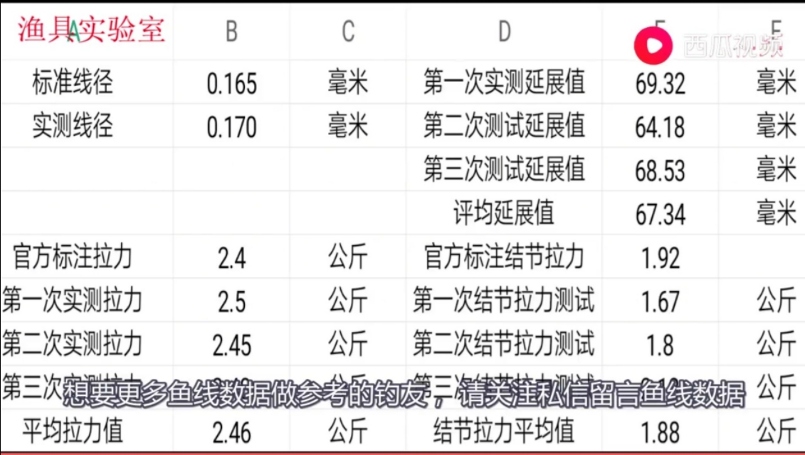 鱼线测评性价比高的,各品牌鱼线对比及特点