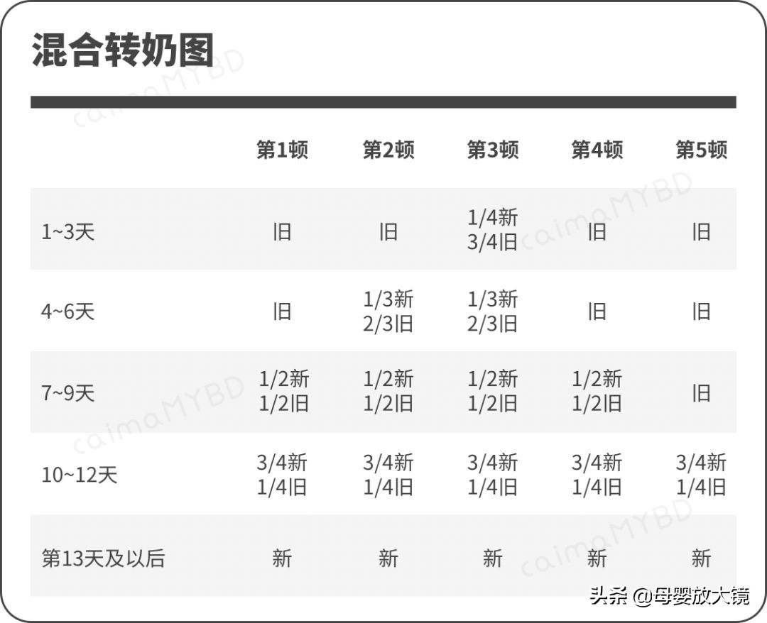 厌奶期怎么办教你一招,很多宝妈有一个误区导致宝宝厌奶