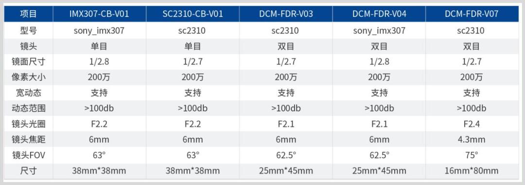 人脸识别技术应用领域,小视科技ceo