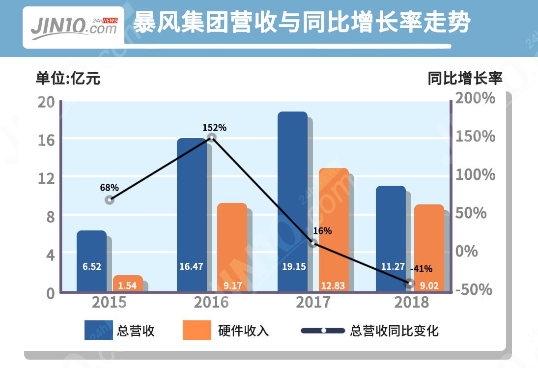 卖一台电视赚多少钱,卖一台电视有多少利润