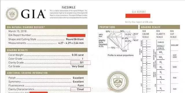 gia莫桑钻和真钻区别吗,奶咖钻与正常钻石的对比