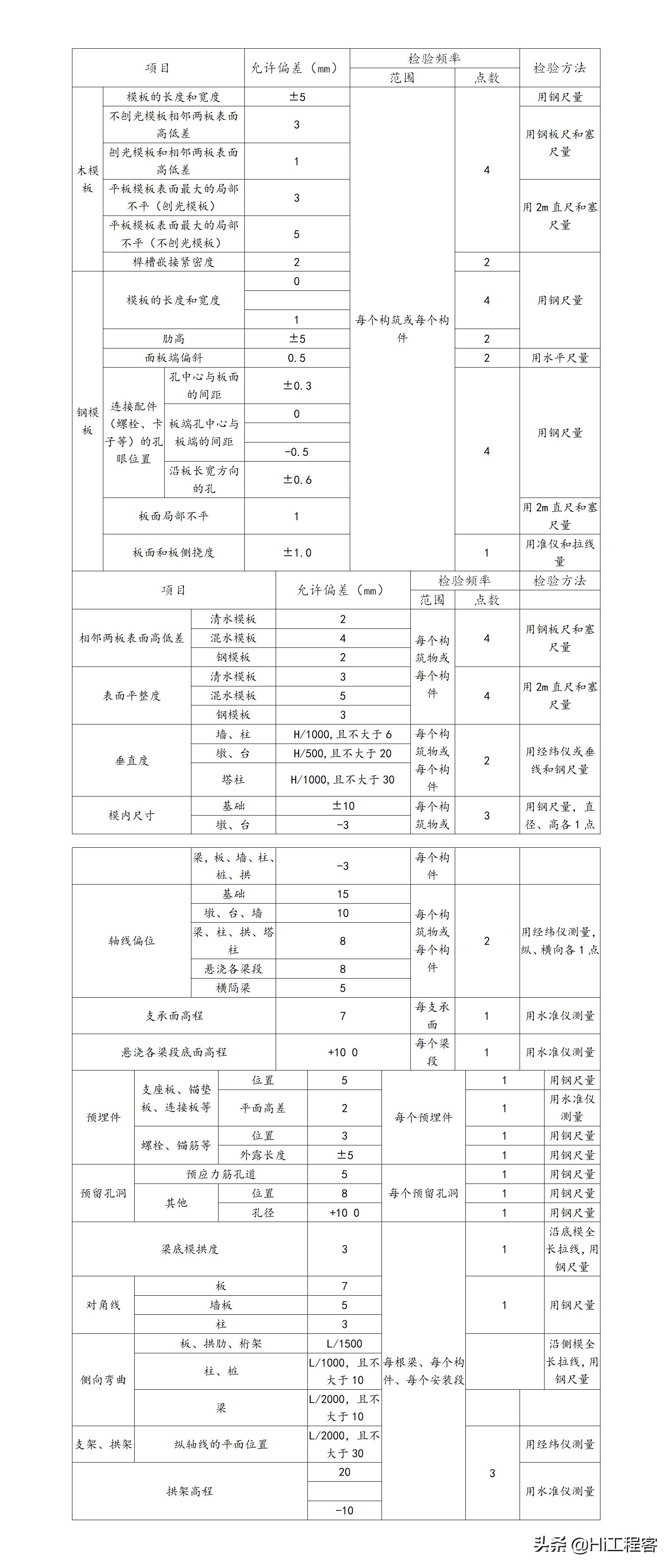 现浇箱梁模板支架专项施工方案,钢箱梁架设支架搭设施工方案