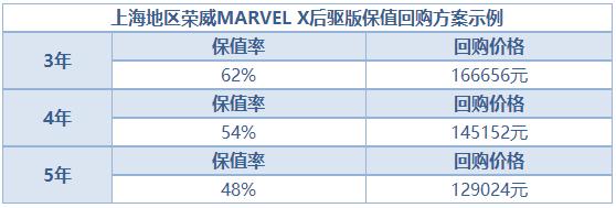 荣威marvelx四驱深度测评,续航500公里荣威marvelx体验