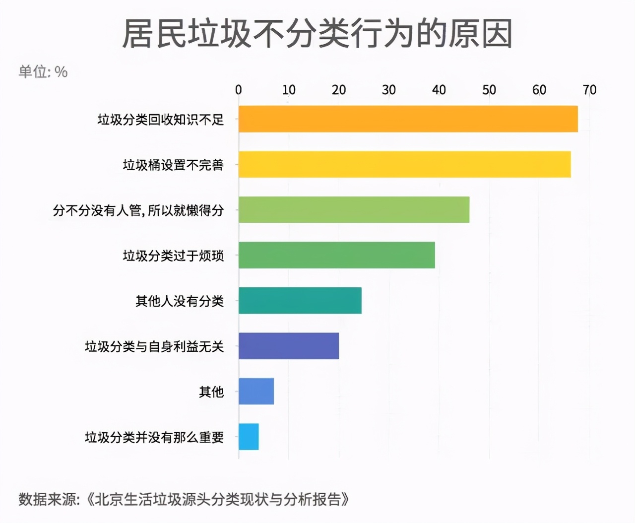 北京朝阳垃圾分类,北京垃圾分类处罚标准最新