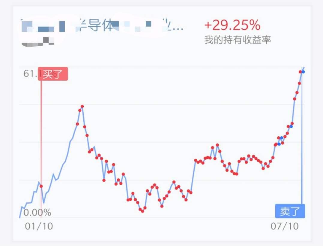 定投赚钱的十大原因,定投一个月收益多少合适