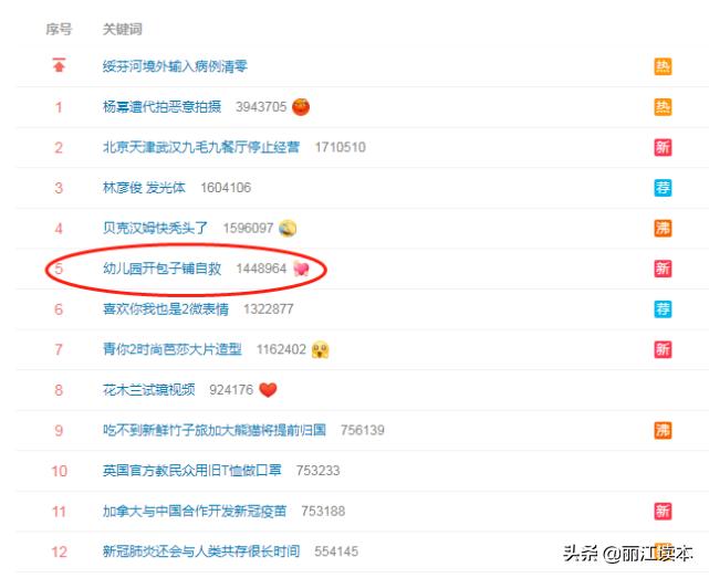 迟难复学丽江一幼儿园卖包子！疫情下，还有多少民办幼儿园撑得住