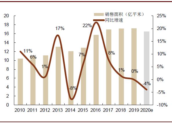 疫情期间医药股的表现,疫情对医药板块有什么影响
