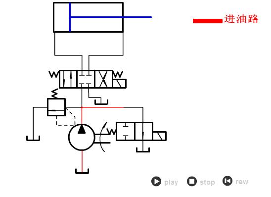 手动叉车液压原理动画演示图解,液压调压阀原理3d动画演示