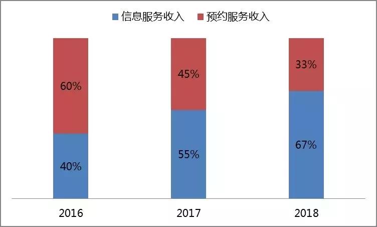 割双眼皮一次成功的几率大吗,为什么双眼皮是医美第一个项目