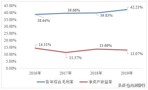 净利涨110%，市值超370亿，医疗器械龙头鱼跃医疗怎么样？