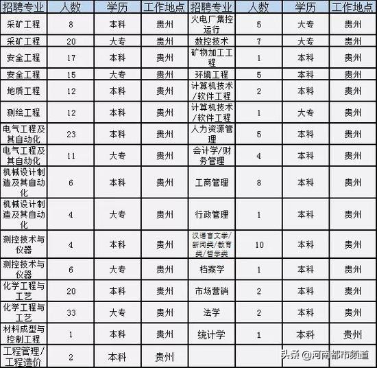 河南招181人机关事业单位,河南150家事业单位招聘
