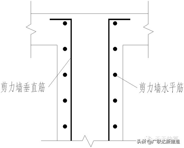 剪力墙平面表示方法有几种,剪力墙最简单的判断方法