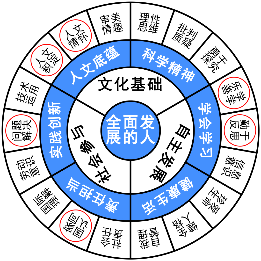 作文解析：在食育中体会人文温度
