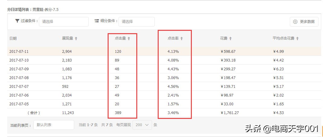 直通车实操专题讲解,直通车手册教学
