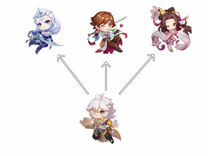 王者荣耀国服张良对局复盘,王者荣耀张良的玩法攻略