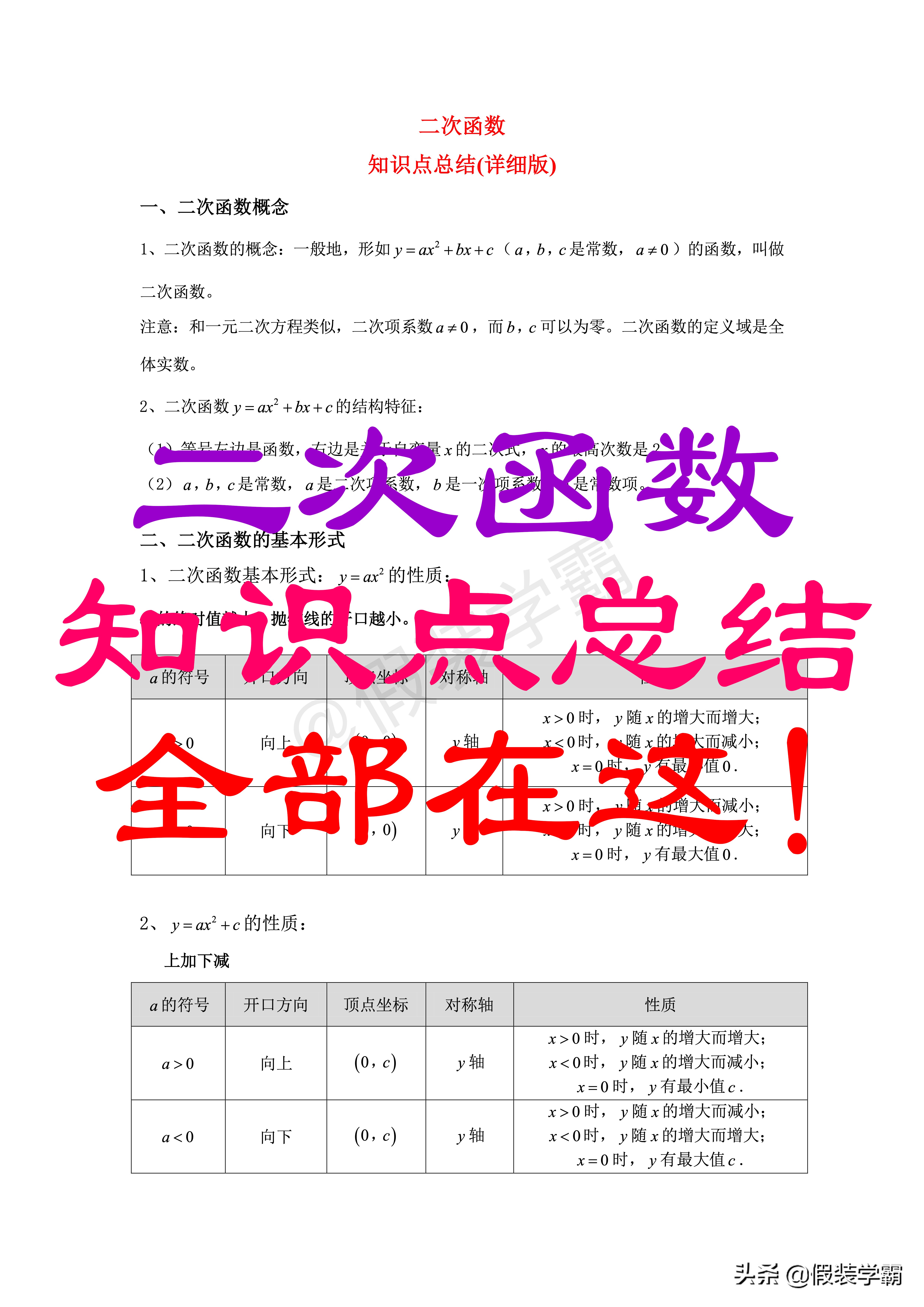 二次函数知识点归纳思维导图,初中二次函数知识点讲解全集
