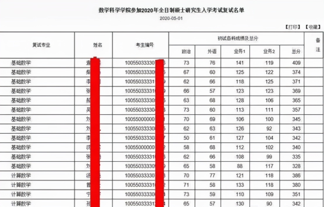 考研复试几乎不刷人的学校推荐,考研复试不看第一学历的985院校