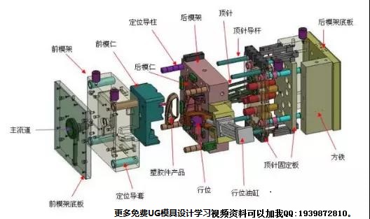模具行业前景好不好,模具专业现在发展有前途吗