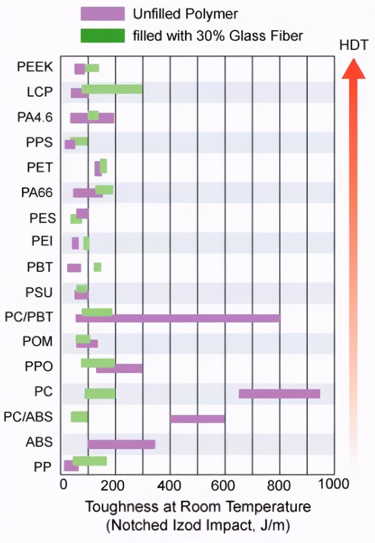 摄像头模组工程塑料性能,工程塑料绝缘性能怎样