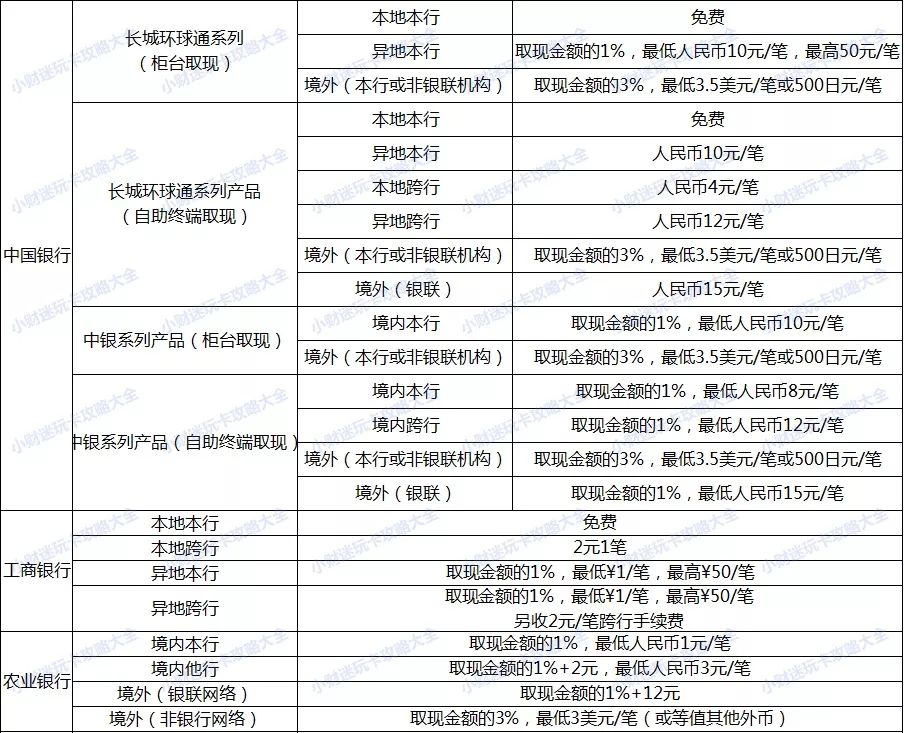 资金紧张借款申请,信用卡取现72小时到账