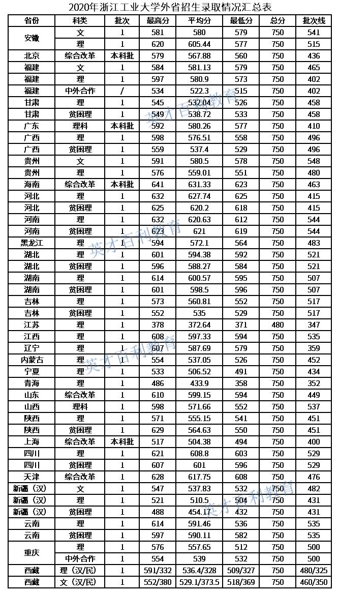 工业园区黑马学校,浙江黑马大学