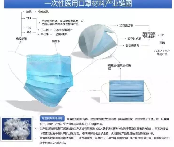 口罩有什么小知识,关于口罩你想知道的全在这里