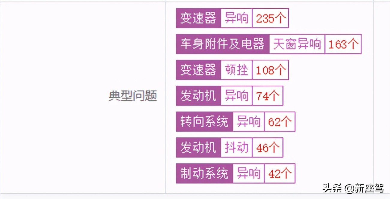 投诉多维权难,发动机变速箱质量差,大家觉得荣威的质量怎么样?