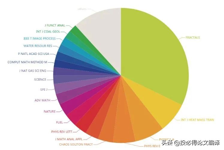 数学类期刊,吵了五年的争议刊,竟还在,口碑转好?