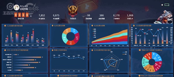 鏁版嵁鍛ㄦ姤鏈堟姤鐪嬫澘,鍛ㄦ姤鏈堟姤鏁版嵁鐪嬫澘