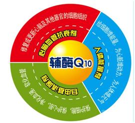 去皱纹轻松拥有好皮肤,皮肤皱纹多吃什么保养