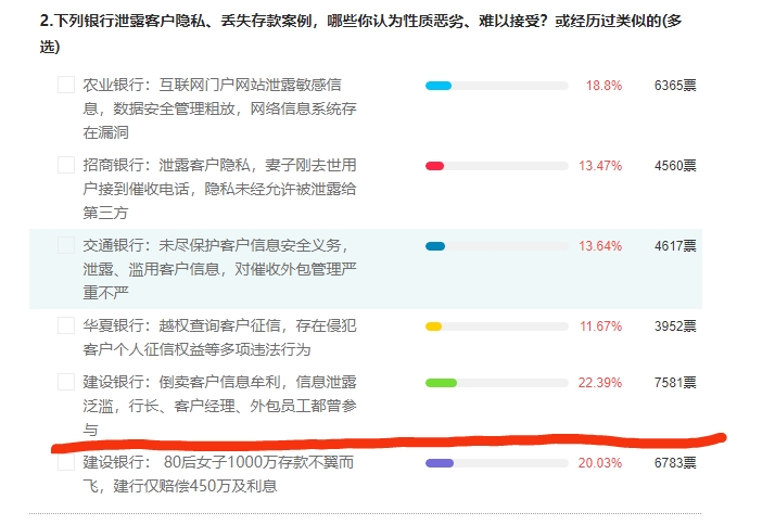 凤凰315银行调查:建行泄露客户隐私诱导客户信用卡强行扣费