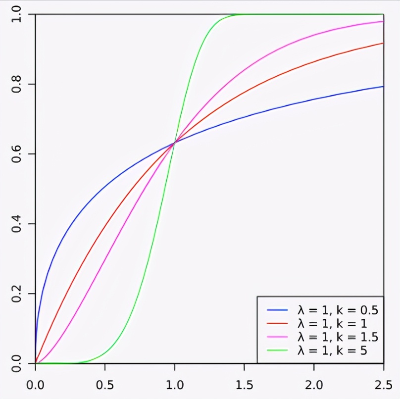 概率分布算法实现,概率分布平滑算法