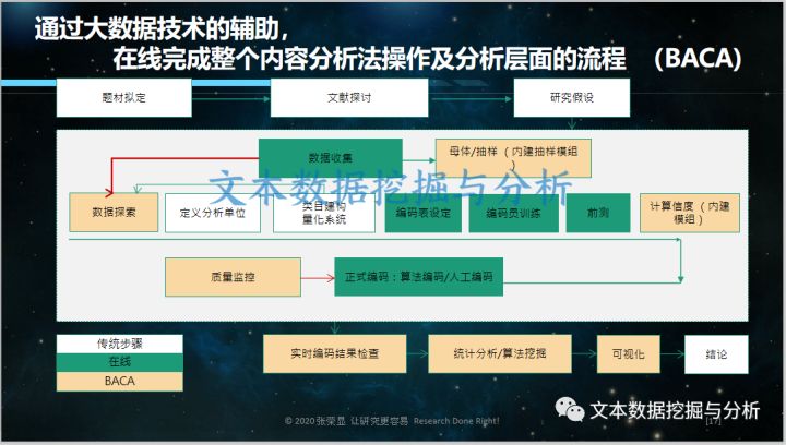 网络传播2020年第6期,网络传播数据分析