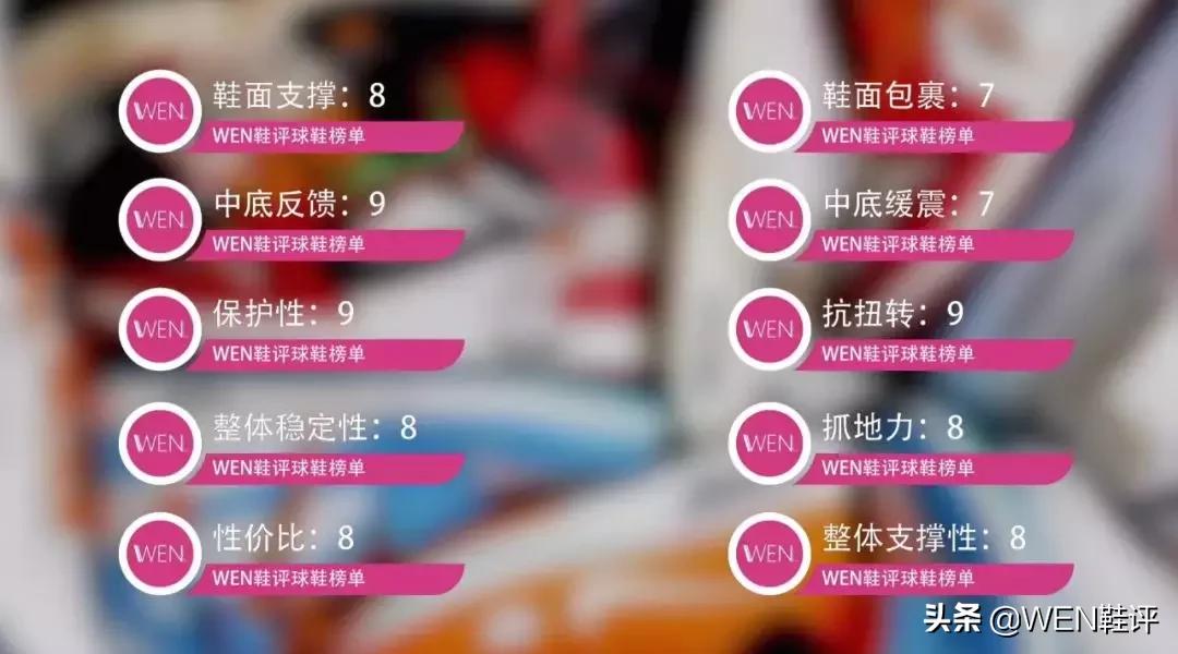 阿玛鲁轻甲2五百块不到，大碳板全掌爆米花，除了霍华德3内线首选