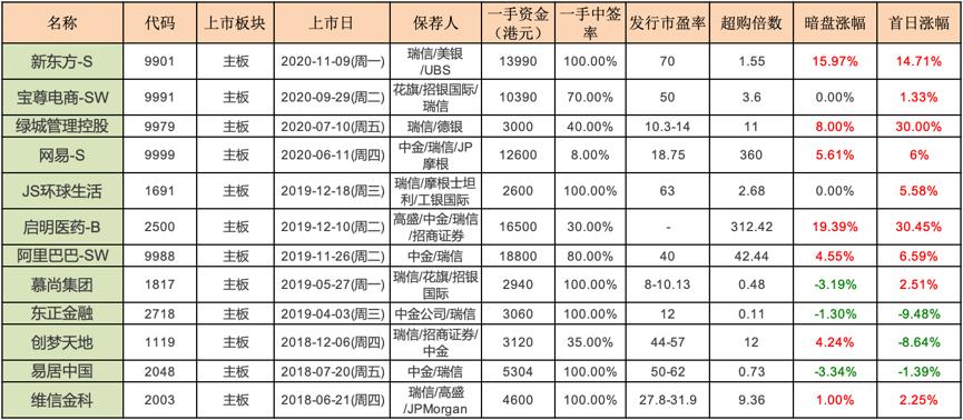 港股打新:赛生药业测评分析(089)