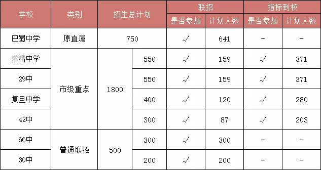 重庆十所综合高中有哪些,重庆有哪几所重点高中学校