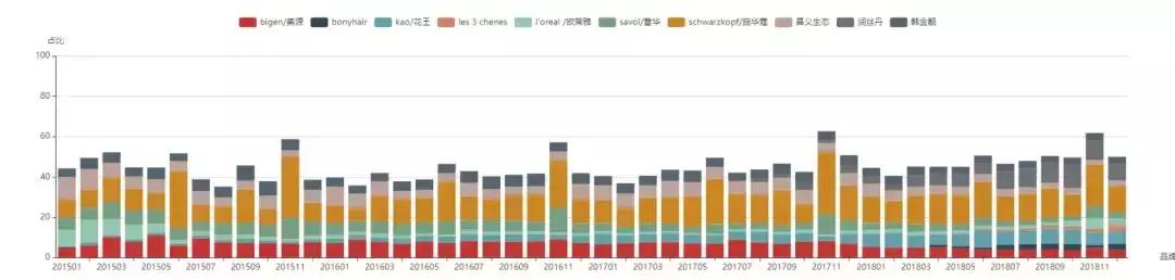 施华蔻染发膏热销第一名覆盖白发,官方正品施华蔻草本植物染发膏
