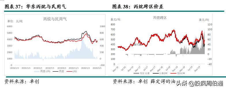 一文看懂期权与期货,lpg期货最新政策