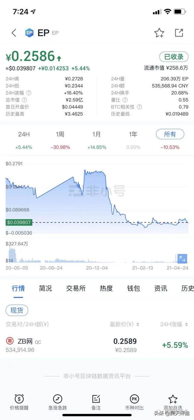 野鸡交易所之中币网，G支付的M币等等归零币的天堂，韭菜的地狱