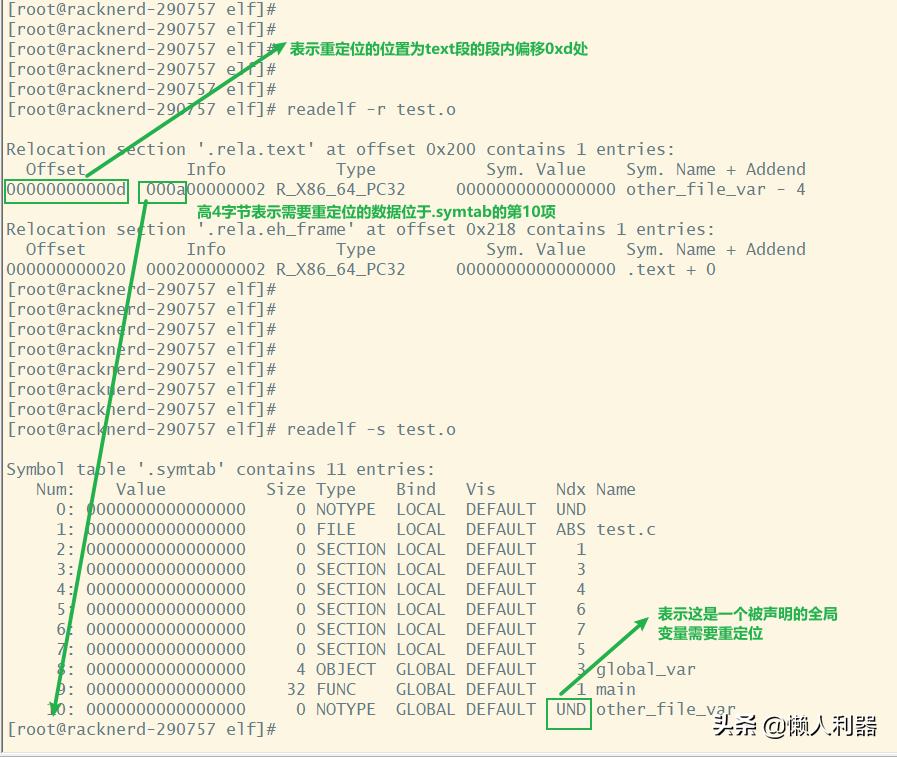 c语言fixed函数的使用方法,typedef用法详解C语言