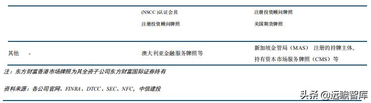 证券业数字化转型发展报告,证券公司行业研究